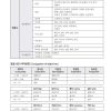 Korean Language Coach Grammar & Usage II for SAT II Test Prep (Second Edition) - Image 6