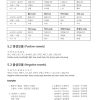 Korean Language Coach Grammar & Usage II for SAT II Test Prep (Second Edition) - Image 7