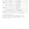 Korean Language Coach Grammar & Usage II for SAT II Test Prep (Second Edition) - Image 8