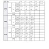 Korean Language Coach Grammar & Usage II for SAT II Test Prep (Second Edition) - Image 9