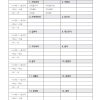 Korean Language Coach Grammar & Usage II for SAT II Test Prep (Second Edition) - Image 10