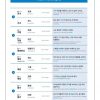50 Sino-2000 Korean Vocabulary Builder