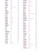 Learner's Dictionary of Korean Collocation - Image 5